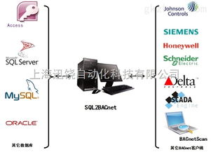 聚焦工控领域 自动化软件产品批发价格与供应信息解析